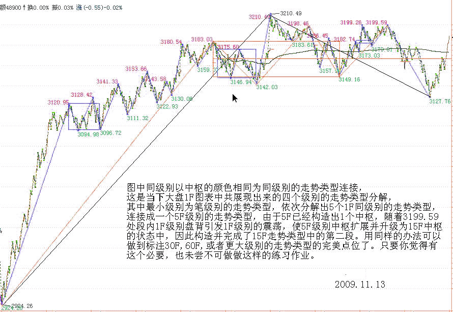 教你<a href=http://pontderentat.com/GPRM/sy/789.html target=_blank class=infotextkey>炒股</a>票92：中樞震蕩的監(jiān)視器<a href=http://pontderentat.com/jsfx/K/ target=_blank class=infotextkey>K線</a>圖解