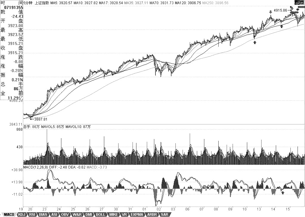  教你<a href=http://pontderentat.com/GPRM/sy/789.html target=_blank class=infotextkey>炒股</a>票70：一個(gè)教科書式走勢(shì)的示范分析<a href=http://pontderentat.com/jsfx/K/ target=_blank class=infotextkey>K線</a>圖解