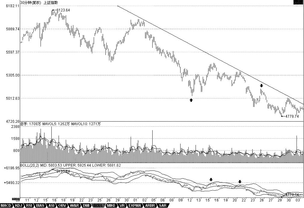 教你<a href=http://pontderentat.com/GPRM/sy/789.html target=_blank class=infotextkey>炒股</a>票90：中陰階段結(jié)束時間的輔助判斷<a href=http://pontderentat.com/jsfx/K/ target=_blank class=infotextkey>K線</a>圖解
