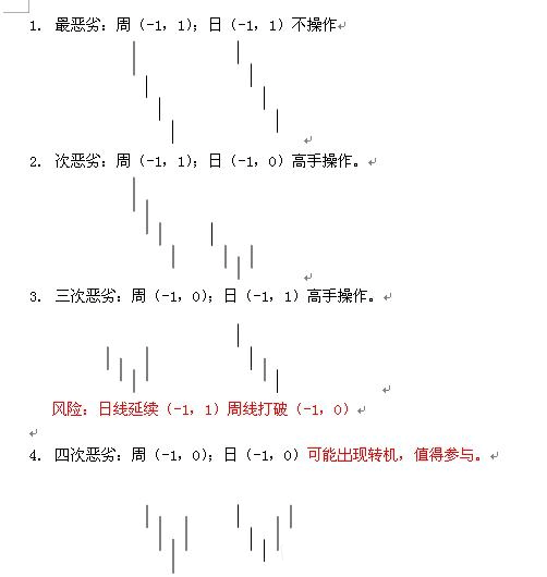  教你<a href=http://pontderentat.com/GPRM/sy/789.html target=_blank class=infotextkey>炒股</a>票91：走勢(shì)結(jié)構(gòu)的兩重表里關(guān)系一K線圖解