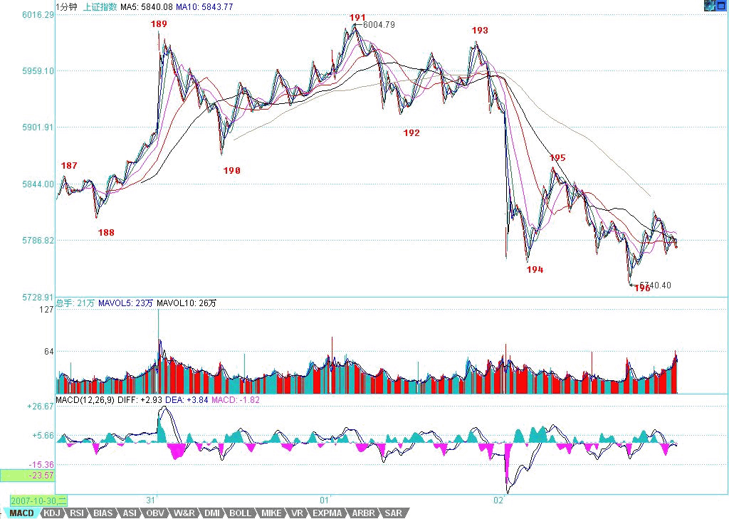 教你<a href=http://pontderentat.com/GPRM/sy/789.html target=_blank class=infotextkey>炒股</a>票88：圖形生長的一個具體案例<a href=http://pontderentat.com/jsfx/K/ target=_blank class=infotextkey>K線</a>圖解