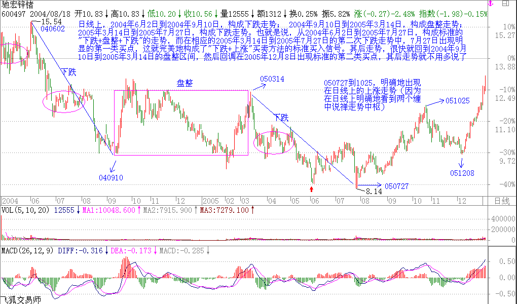 教你<a href=http://pontderentat.com/GPRM/sy/789.html target=_blank class=infotextkey>炒股</a>票16：中小資金的高效買賣法<a href=http://pontderentat.com/jsfx/K/ target=_blank class=infotextkey>K線</a>圖解