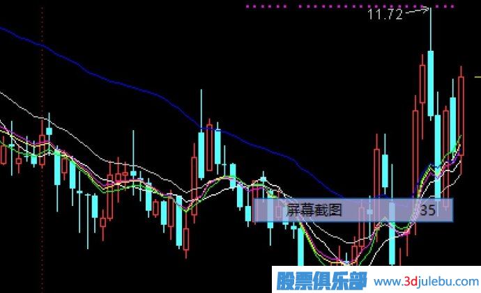 均線，密碼線，動(dòng)態(tài)線，靜態(tài)線，費(fèi)波拉契數(shù)列---均線中的秘密