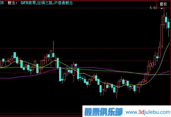 <a href=http://pontderentat.com/GPRM/zs/3692.html target=_blank class=infotextkey>主力</a>建倉走勢形態(tài)-急速拉高建倉形態(tài)