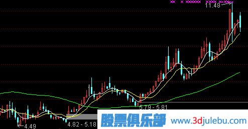 牛市中<a href=http://pontderentat.com/cgjq/xg/ target=_blank class=infotextkey>選股</a>的技巧