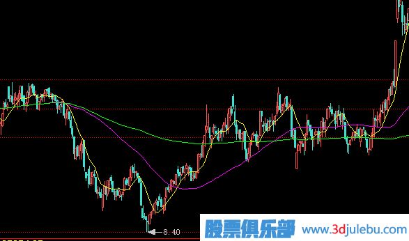 一只股票<a href=http://pontderentat.com/GPRM/zs/3692.html target=_blank class=infotextkey>主力</a>建倉完成后會(huì)有什么表現(xiàn)？