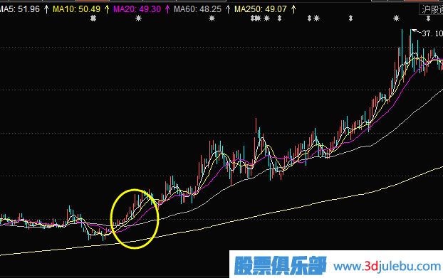 如何使用股票的技術指標進行選股