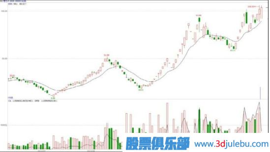 什么是基金主力機構(gòu)，什么是游資莊