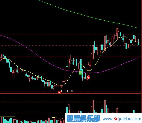 主力拉升股價(jià)的兩種方式-鎖籌拉高與放量對(duì)倒拉高方式