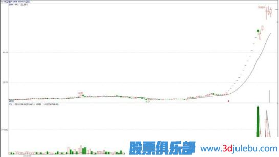 什么是基金主力機構(gòu)，什么是游資莊