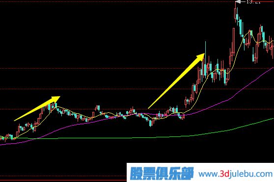 莊家拉升股價(jià)時(shí)，散戶應(yīng)該如何應(yīng)對(duì)？
