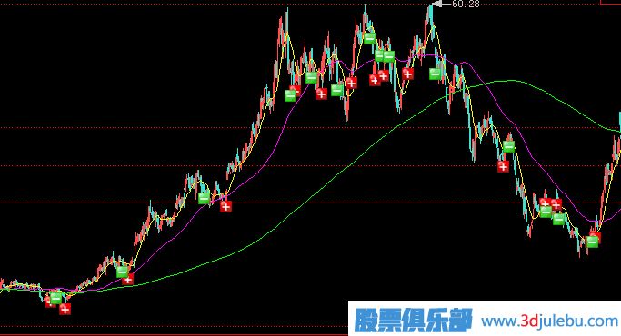 主力莊家一般會選擇什么樣的情況下出貨？