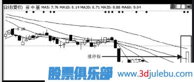 如何分析股票的公告是<a href=http://pontderentat.com/GPRM/sy/1730.html target=_blank class=infotextkey>利好</a>還是利空-炒股入門(mén)知識(shí)