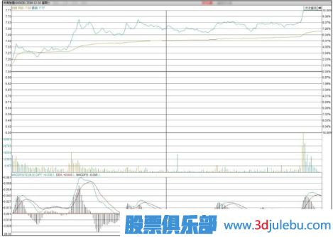 怎么看主力聯(lián)合炒作熱點題材股