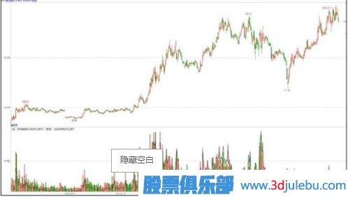 主力一般會(huì)選擇什么時(shí)候出貨？（大盤上漲和達(dá)到目的時(shí)）