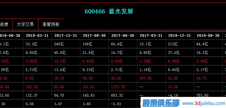 <a href=http://pontderentat.com/GPRM/zs/3692.html target=_blank class=infotextkey>主力</a>莊家是如何選股的？基本面因素是重點(diǎn)