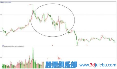 主力出貨手法匯總-階梯式出貨過(guò)程（四）