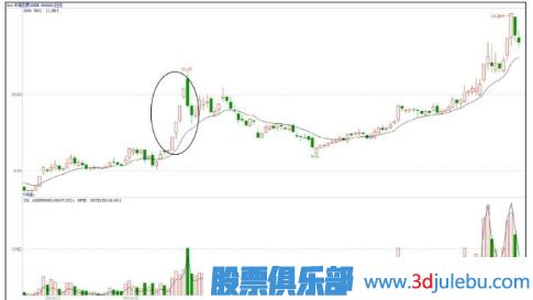 怎么看主力聯(lián)合炒作熱點題材股