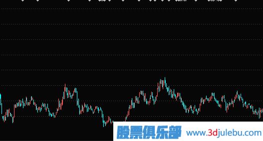 股票波段操盤的思路與技巧