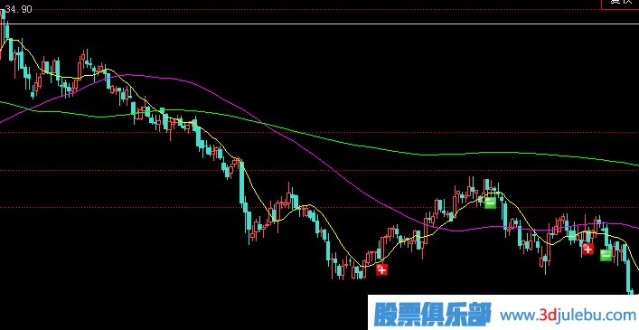 <a href=http://pontderentat.com/GPRM/zs/3692.html target=_blank class=infotextkey>主力</a>建倉(cāng)手法-單邊下跌式建倉(cāng)