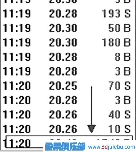 什么是對敲拉升-什么對敲出貨-如何分辨對敲