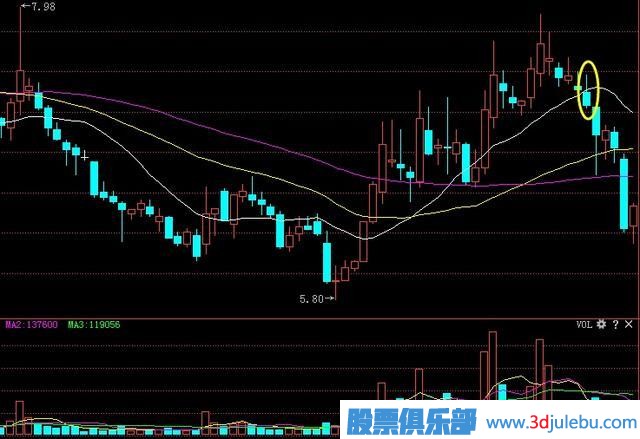 炒股出現(xiàn)的“螞蟻上樹”形態(tài)，記住趕緊跟上