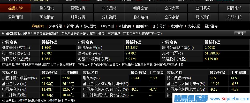 如何從財(cái)務(wù)報(bào)表中<a href=http://pontderentat.com/cgjq/xg/ target=_blank class=infotextkey>選股</a>