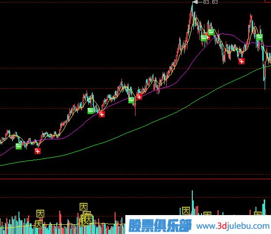 <a href=http://pontderentat.com/GPRM/zs/3692.html target=_blank class=infotextkey>主力</a>拉升股價(jià)的兩種方式-鎖籌拉高與放量對(duì)倒拉高方式
