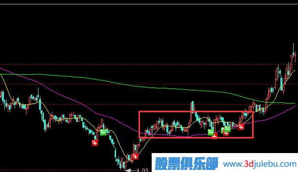 主力莊家為什么要選擇橫盤建倉(cāng)？