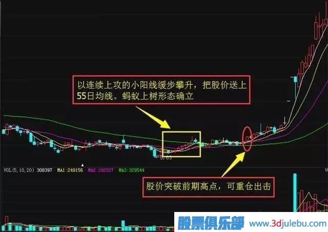 <a href=http://pontderentat.com/GPRM/sy/789.html target=_blank class=infotextkey>炒股</a>出現(xiàn)的“螞蟻上樹”形態(tài)，記住趕緊跟上