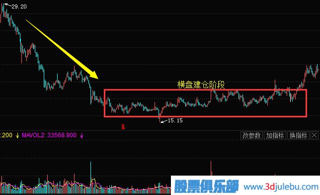 <a href=http://pontderentat.com/GPRM/zs/3692.html target=_blank class=infotextkey>主力</a>常用的建倉手法及建倉時的股票走勢（二）