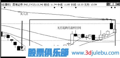 如何選擇超跌的股票