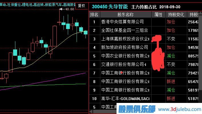 教您如何判斷<a href=http://pontderentat.com/GPRM/sy/1390.html target=_blank class=infotextkey>個(gè)股</a><a href=http://pontderentat.com/GPRM/zs/3692.html target=_blank class=infotextkey>主力</a>莊家的實(shí)力