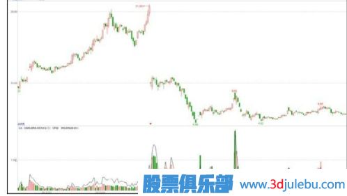 <a href=http://pontderentat.com/GPRM/zs/3692.html target=_blank class=infotextkey>主力</a>可能出貨的階段-高送轉(zhuǎn)除權(quán)之后