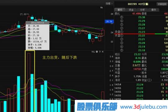 <a href=http://pontderentat.com/GPRM/sy/1537.html target=_blank class=infotextkey>股票莊家</a>出貨比較常見的四種手法，你必須知道。