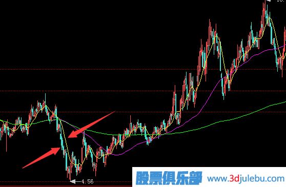 常見的<a href=http://pontderentat.com/GPRM/zs/3692.html target=_blank class=infotextkey>主力</a>莊家建倉時的操作手法-打壓建倉