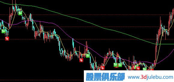 莊家常用盤中騙線手法-開盤價(jià)騙線-開盤價(jià)騙線
