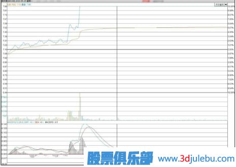 怎么看主力聯(lián)合炒作熱點題材股