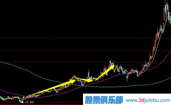 拉高搶籌式的<a href=http://pontderentat.com/GPRM/zs/3692.html target=_blank class=infotextkey>主力</a>建倉行為分析及應(yīng)對策略