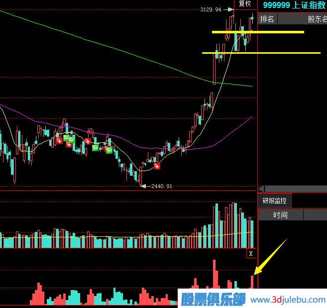 如何從<a href=http://pontderentat.com/jsfx/pk/ target=_blank class=infotextkey><a href=http://pontderentat.com/GPRM/sy/937.html target=_blank class=infotextkey>盤(pán)口</a></a>的交易中發(fā)現(xiàn)<a href=http://pontderentat.com/GPRM/sy/1390.html target=_blank class=infotextkey>個(gè)股</a>的<a href=http://pontderentat.com/GPRM/zs/3692.html target=_blank class=infotextkey>主力</a>莊家