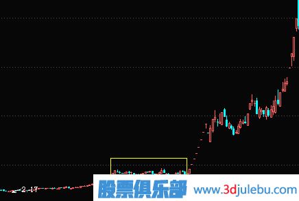 <a href=http://pontderentat.com/GPRM/zs/3692.html target=_blank class=infotextkey>主力</a>橫盤(pán)建倉(cāng)及<a href=http://pontderentat.com/GPRM/sy/1941.html target=_blank class=infotextkey>利空</a>逆勢(shì)建倉(cāng)過(guò)程講解