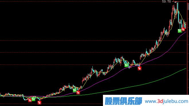 <a href=http://pontderentat.com/GPRM/zs/3692.html target=_blank class=infotextkey>主力</a>常用拉升手法及形態(tài)-震蕩式拉升