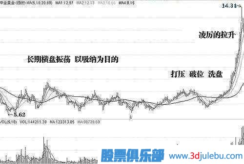 金牌<a href=http://pontderentat.com/GPRM/sy/1878.html target=_blank class=infotextkey>操盤手</a>深度剖析莊家洗盤伎倆，牢記幾個(gè)步驟，一擊識(shí)破莊家洗