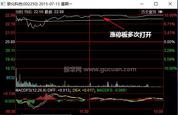漲停打開后再漲停