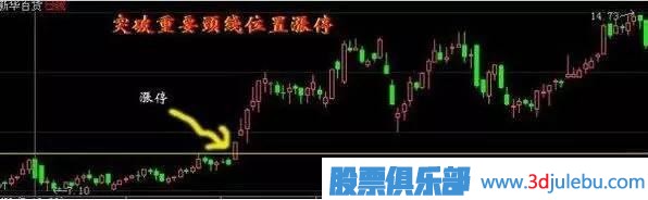 股票漲停技巧：最容易漲停的關(guān)鍵位置