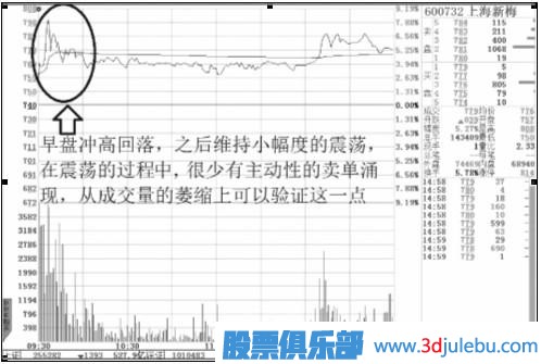 四特征判強(qiáng)勢股和介入時機(jī) 四特征判強(qiáng)勢股和介入時機(jī)