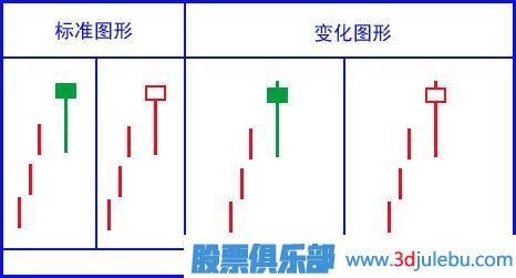 吊頸線<a href=http://pontderentat.com/jszb/K/ target=_blank class=infotextkey>K線圖</a>的<a href=http://pontderentat.com/cgjq/zs/ target=_blank class=infotextkey><a href=http://pontderentat.com/GPRM/sy/927.html target=_blank class=infotextkey>止損</a></a>策略