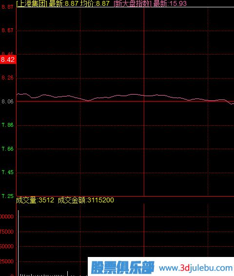 什么樣的漲停板可以追？開盤無量封漲停與放量封漲停
