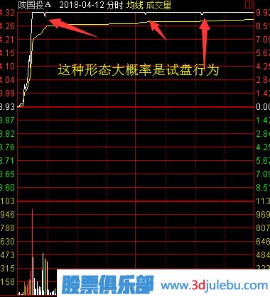 股票漲停后途中又打開漲停板意味著什么？又該如何分析？
