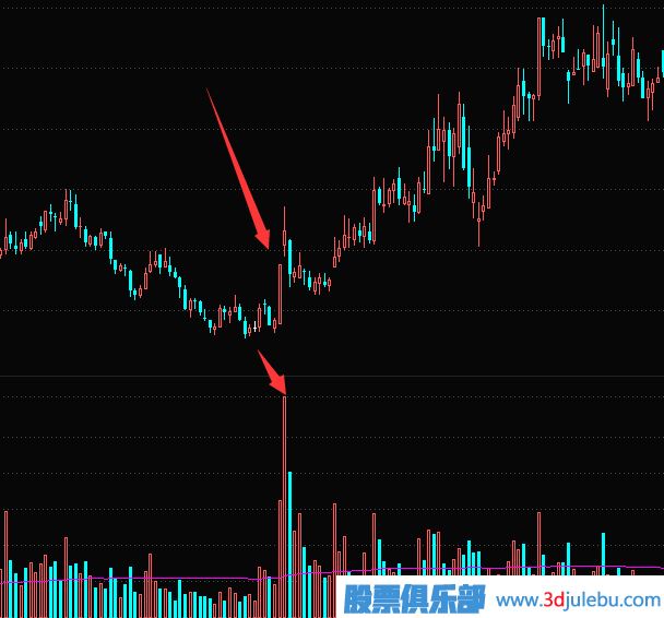 放量漲停的原理-放量漲停意味著什么？放量漲停是好是壞